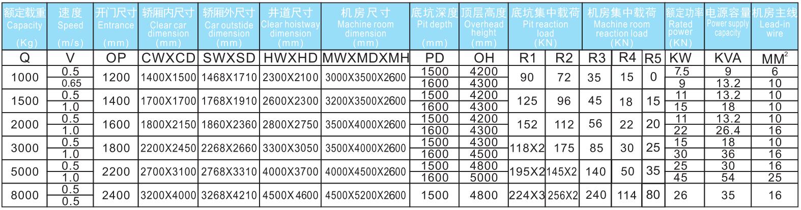 有機(jī)房載貨電梯參數(shù).jpg/