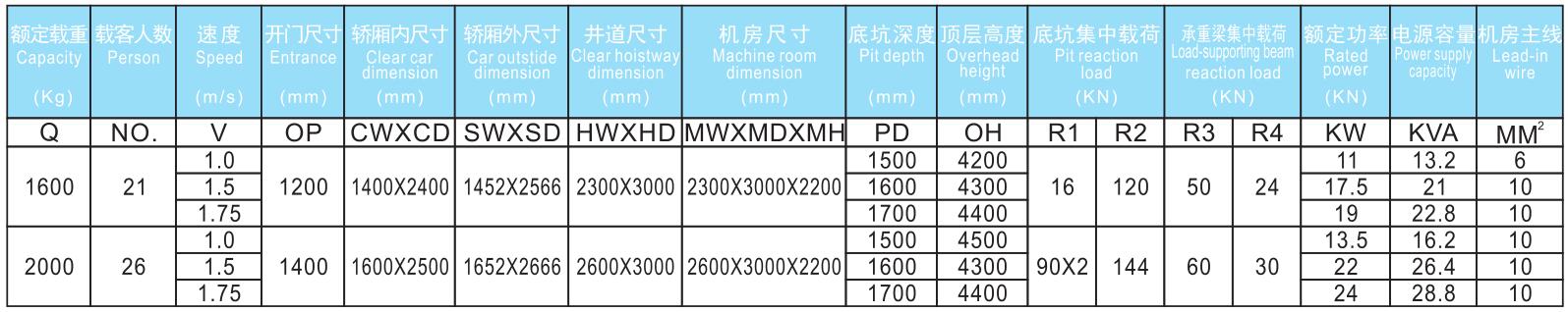 無機房醫(yī)用電梯參數(shù).jpg/