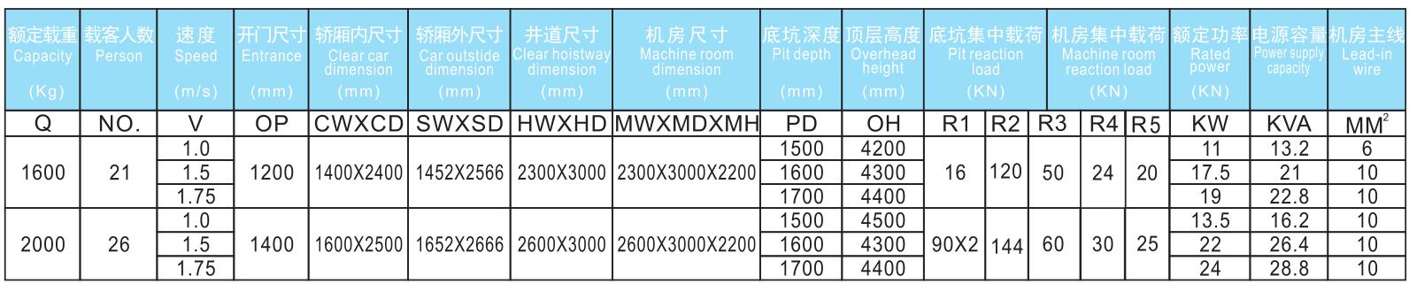 小機房醫(yī)用電梯參數(shù).jpg/