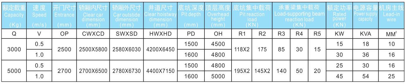 無機房汽車電梯參數(shù).jpg/