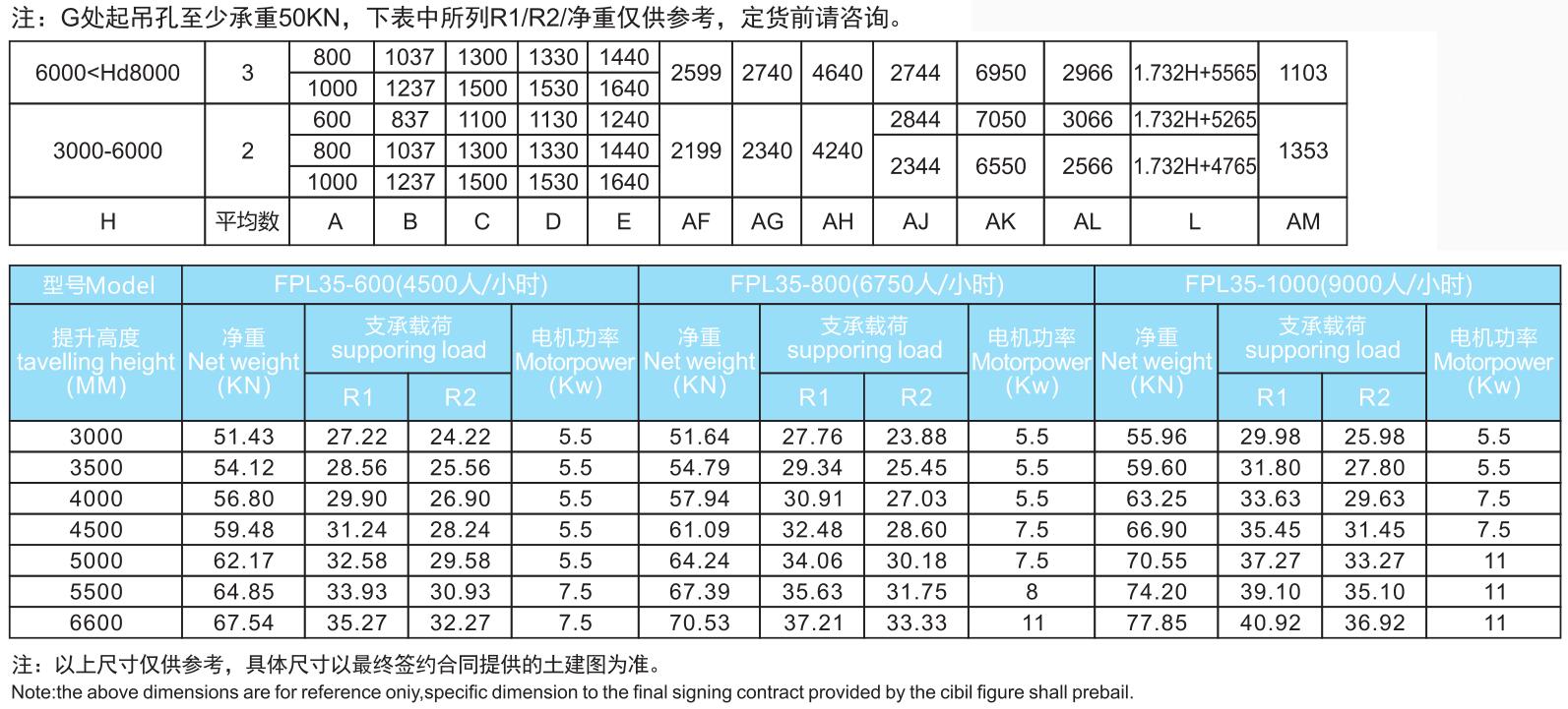 30°普通型、苗條型自動(dòng)扶梯.jpg/